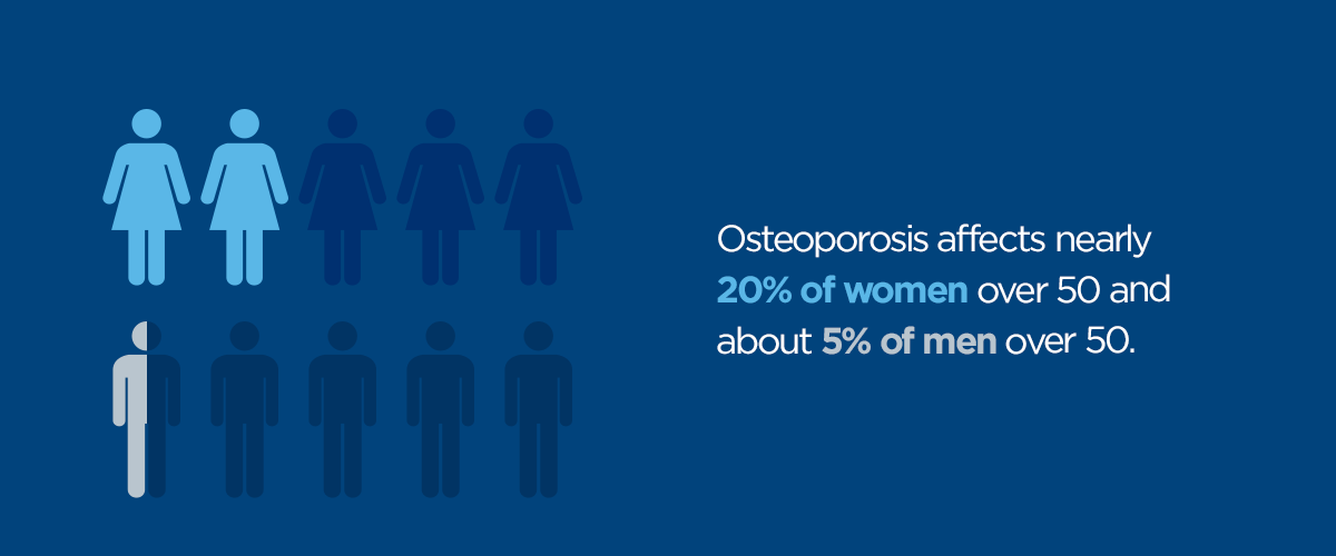 Myth #2: Most people do not need to worry about osteoporosis